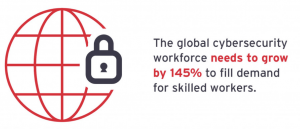 Certificate in Cyber Security Fundamentals | Toronto, Canada