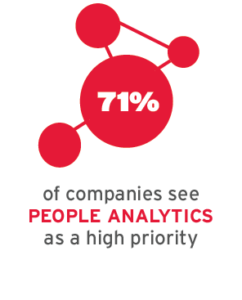 71% of Companies see People Analytics as a high priority