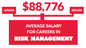 certified school risk manager certified school risk manager
